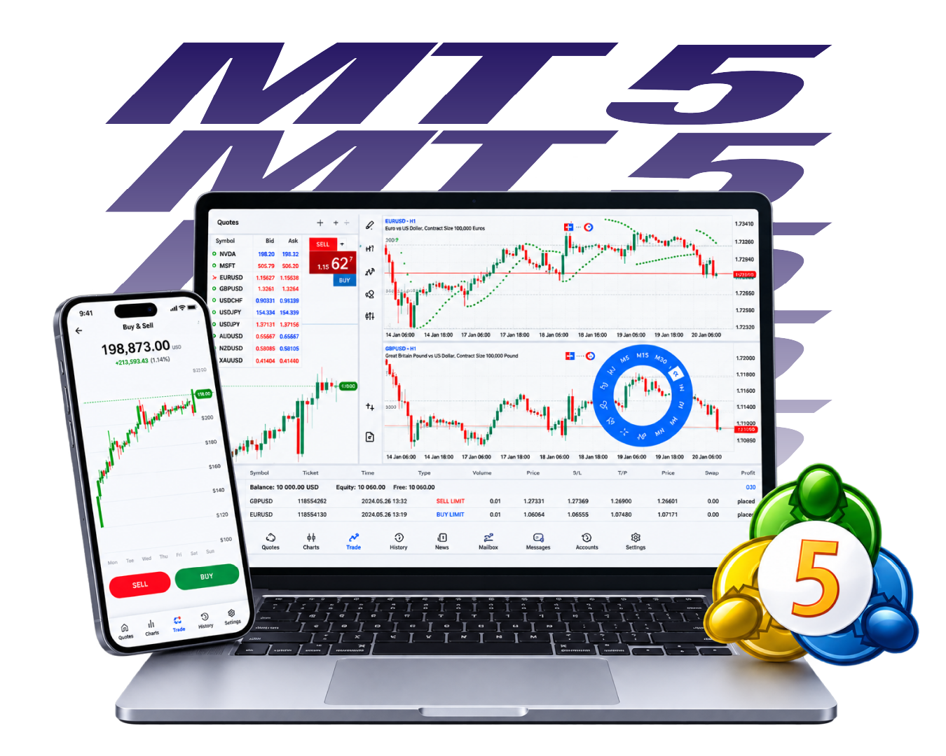 MetaTrader 5 Platform
