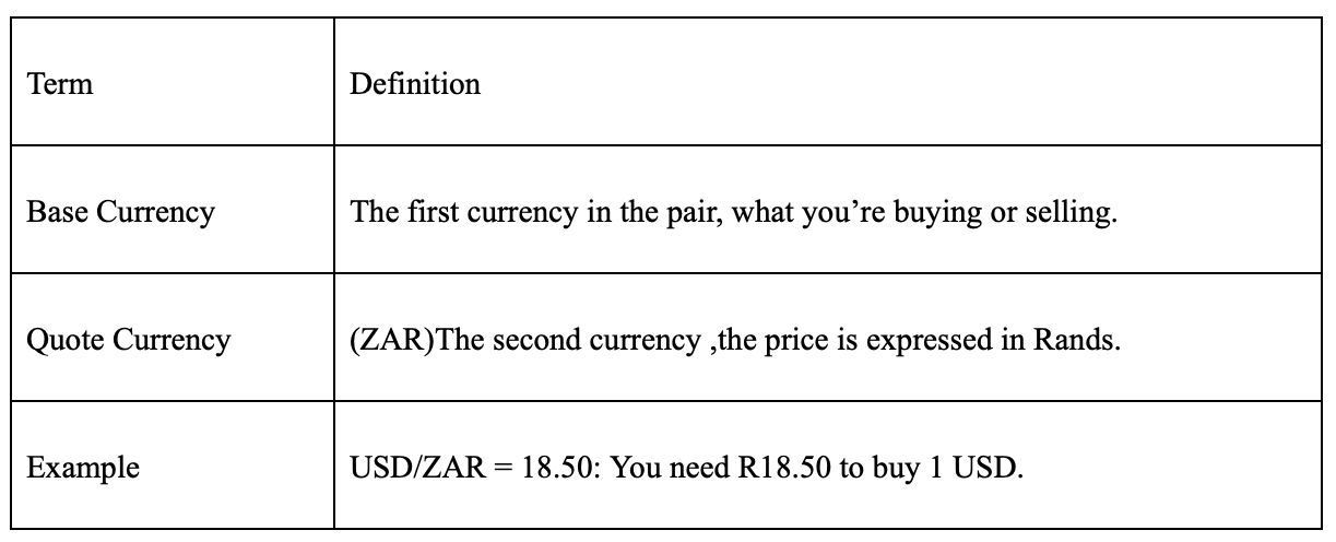 The South African Beginner's Manual to Forex Trading how to trade forex.