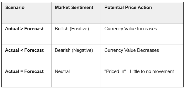 Mastering the Economic Calendar: The TradingPRO 4-Step Fundamental Guide