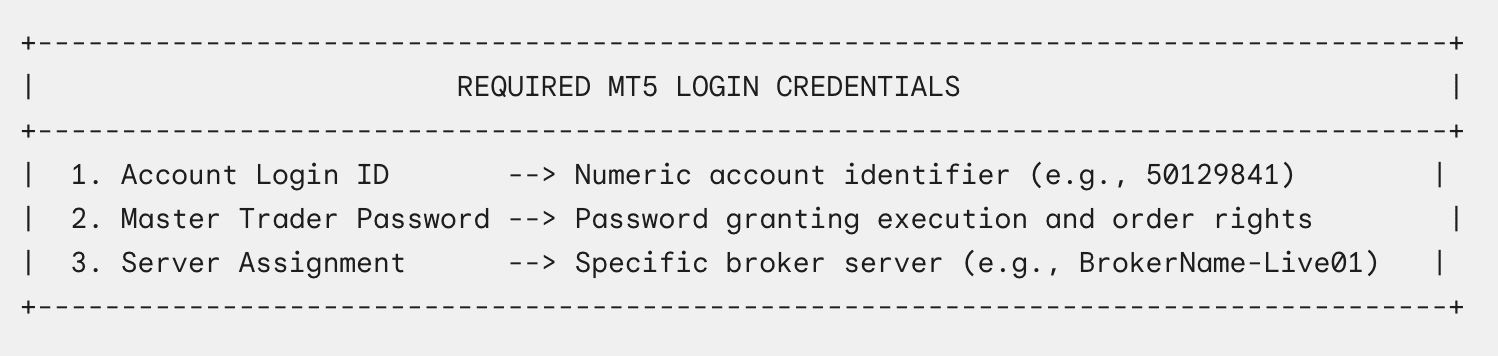 How to Log In to MetaTrader 5 (Desktop, Web, Mobile)