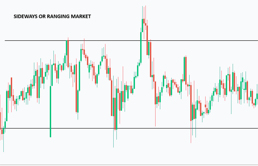 Market Structure for Beginners: Understanding Higher Highs, Lower Lows, and Trend Direction