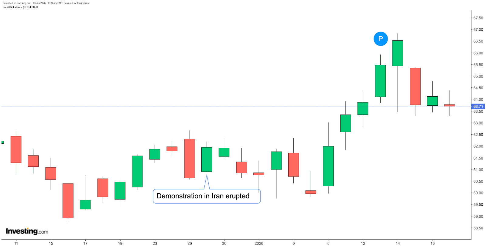 Iran Crisis Explained: Why Protests, Oil Prices, and Gold Are All Connected