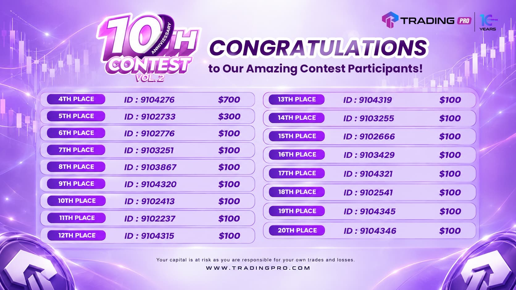 Meet the Winners of the 10th Years Anniversary Trading Contest Vol. 2