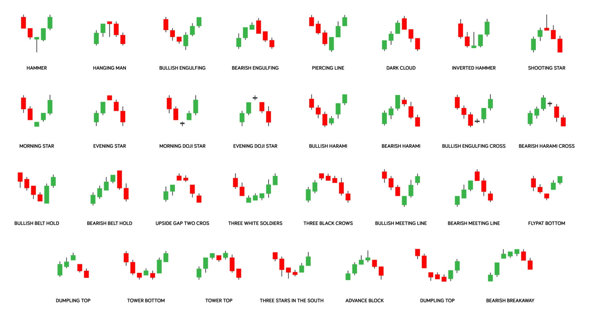 Understanding Candlestick Charts in MetaTrader 4: A Complete Beginner Guide