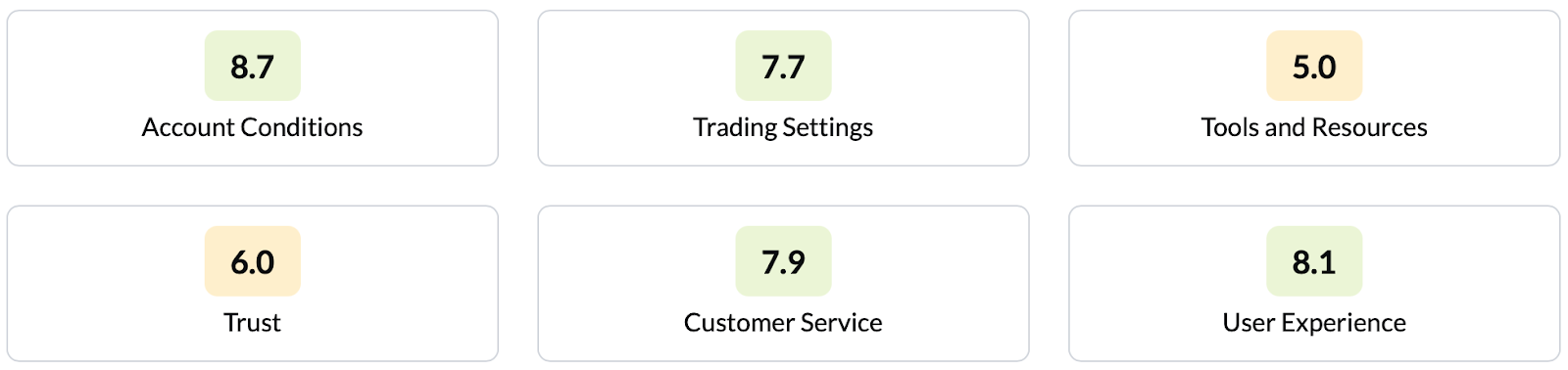 TradingPRO Reviewed: Why FXStreet Rates Us the Top Choice for Low-Spread Trading in 2026