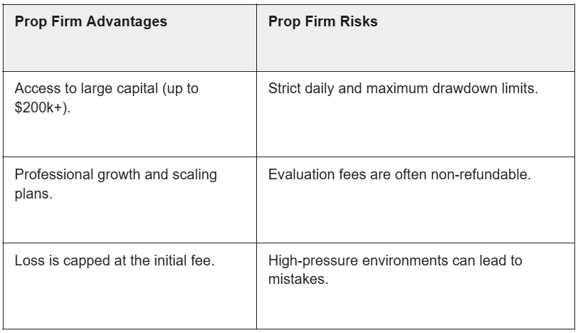Don’t Join a Prop Firm Before Reading This TradingPRO Webinar Summary!