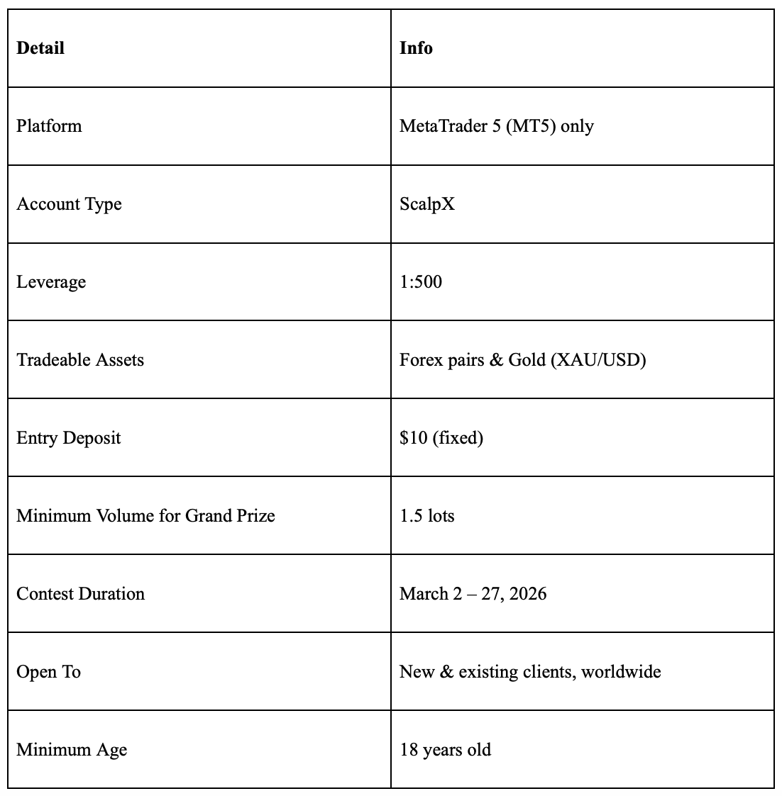 TradingPRO's 10th Years Trading Contest Vol.1