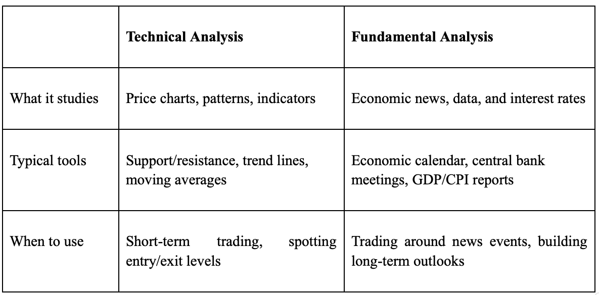 Taking the Next Step: Your First Trading Tools