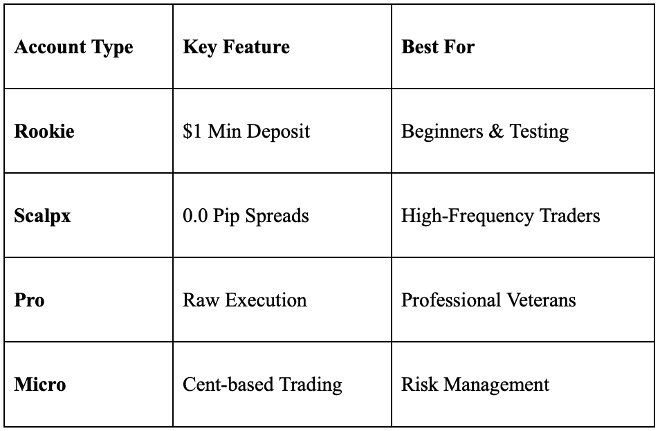 TradingPRO Reviewed: Why FXStreet Rates Us the Top Choice for Low-Spread Trading in 2026